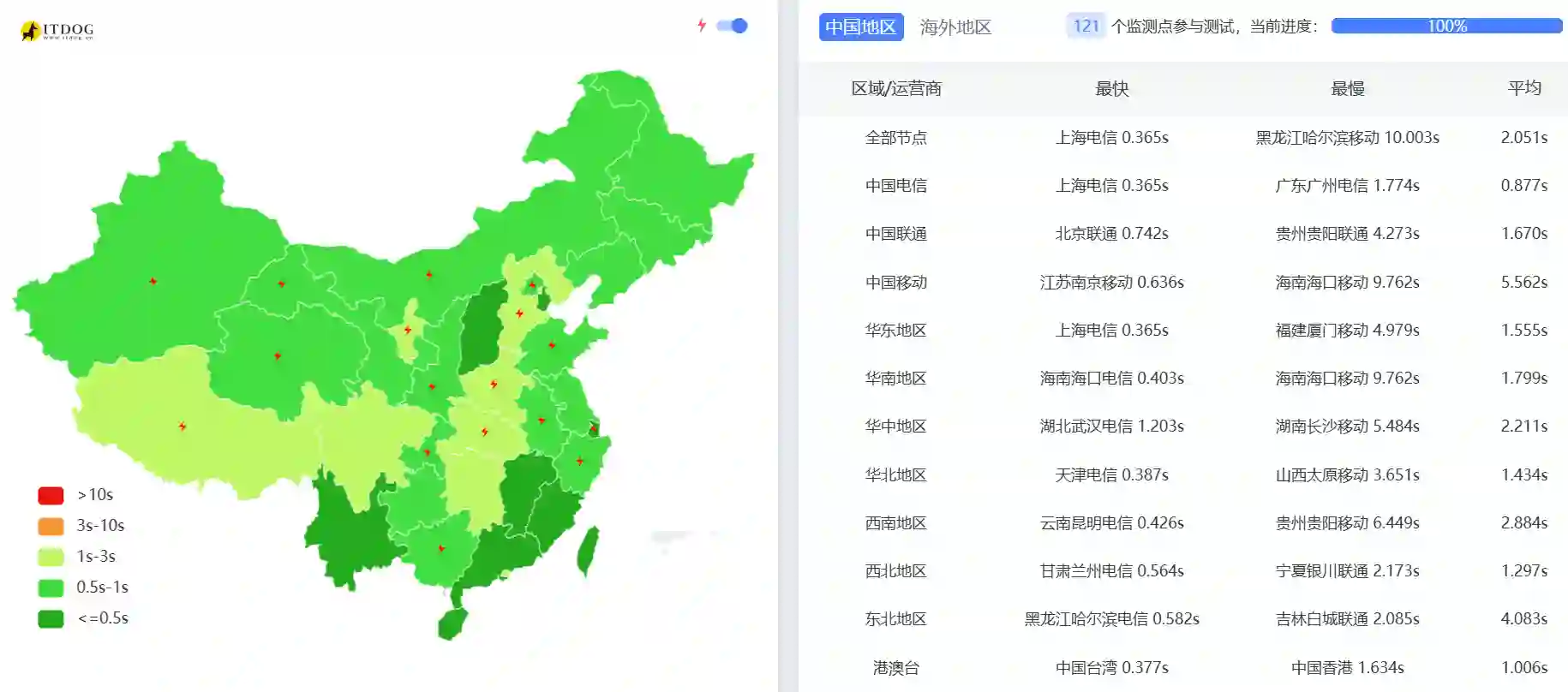 圣何塞大盘鸡中国网络网站速度测试