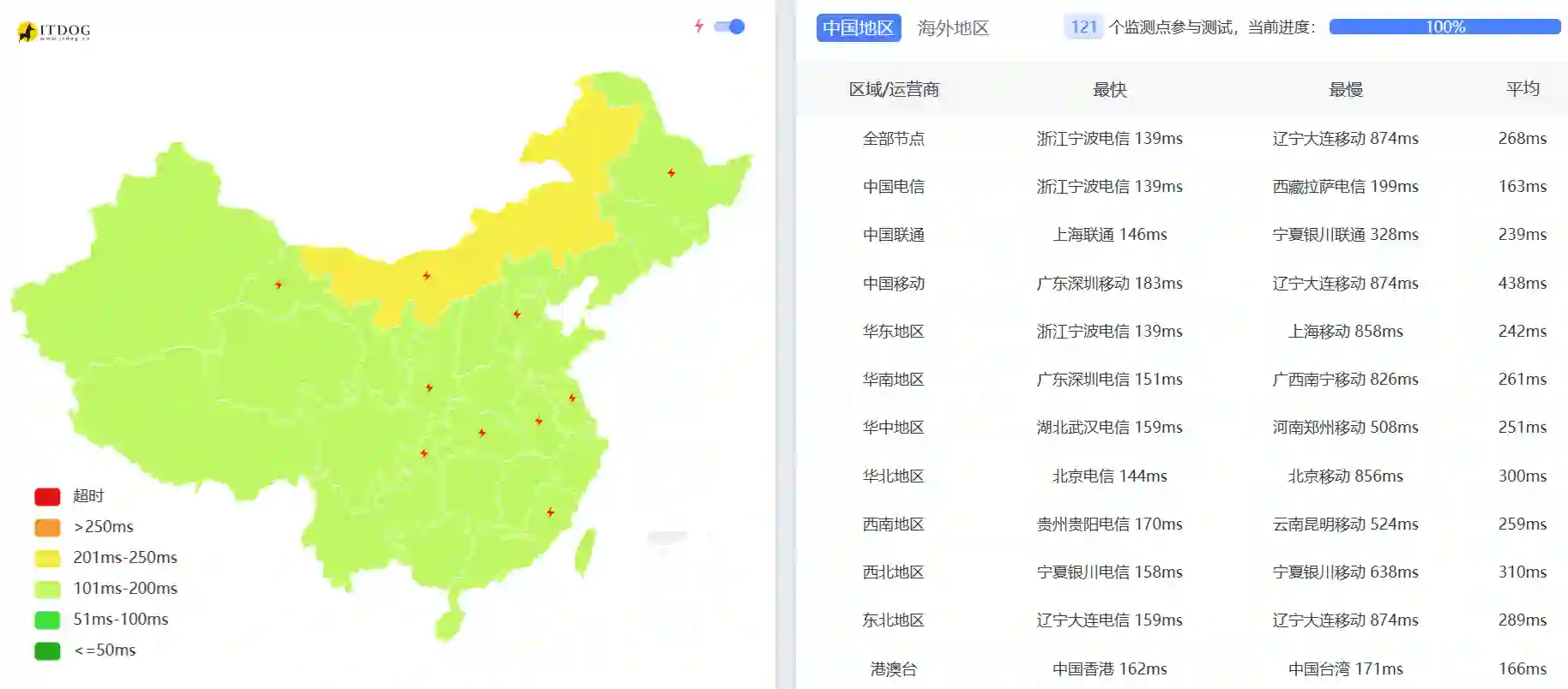 圣何塞大盘鸡中国网络延迟测试
