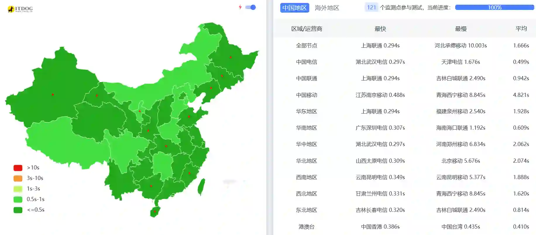 圣何塞大盘鸡中国网络网站速度测试