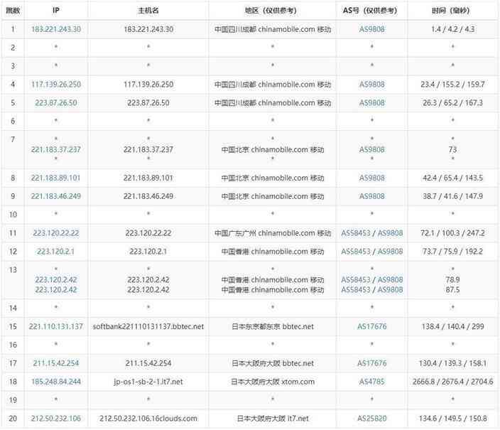 中国移动到日本大阪VPS去程路由