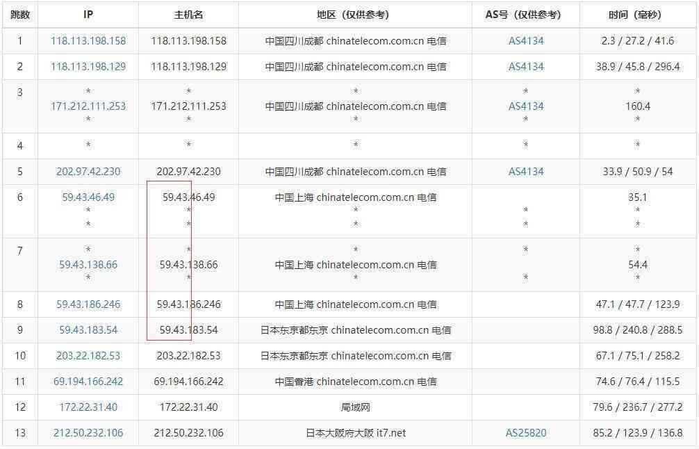 中国电信到日本大阪VPS去程路由