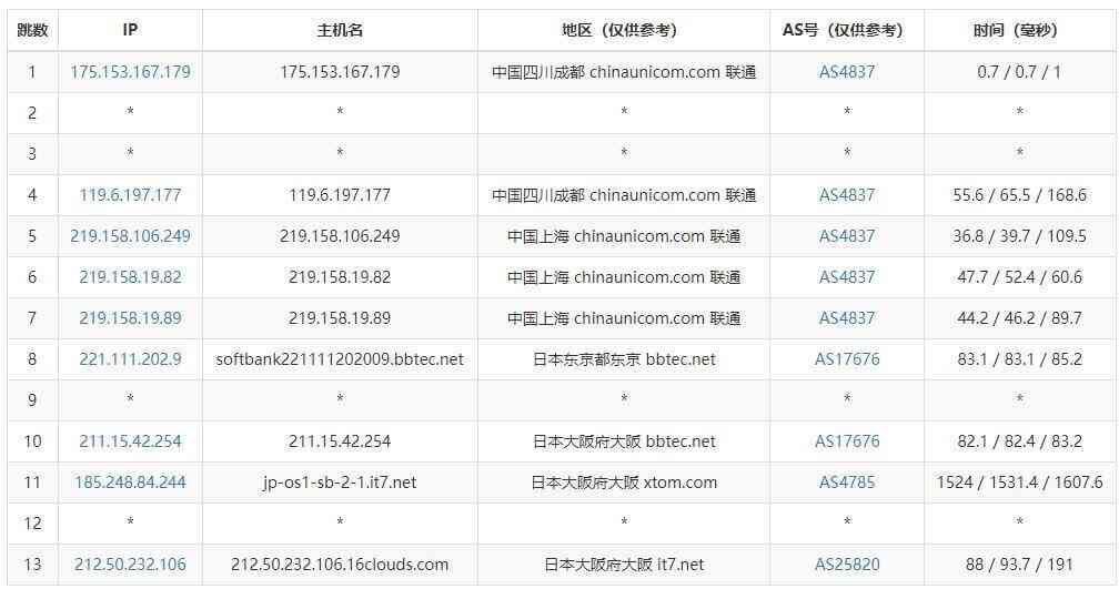 中国联通到日本大阪VPS去程路由