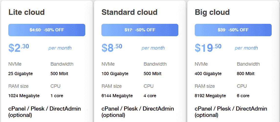 DigitalCloud 优惠折扣 - 高配置无限流量VPS最低2.3刀/月,适合网站服务器长期使用