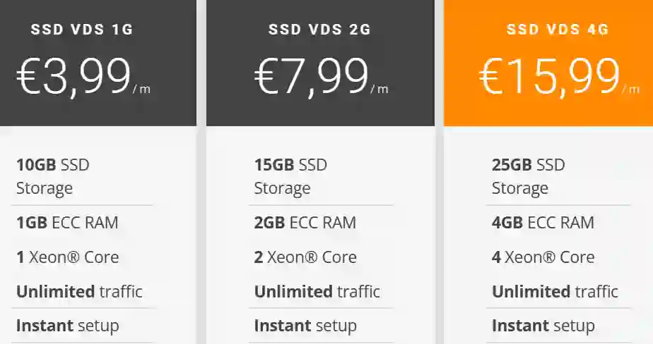 ITLDC 优惠折扣 - 1核1G10G SSD 不限流量VDS €3.99/月，17个机房可选