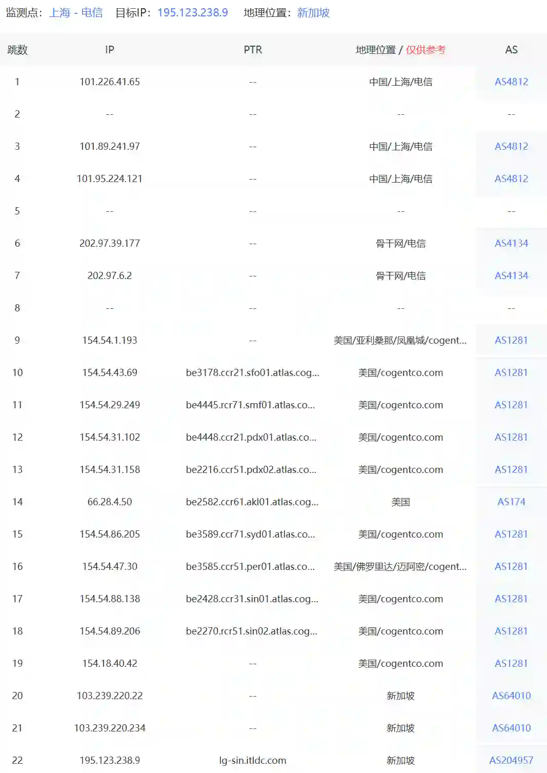 新加坡VPS中国电信去程路由