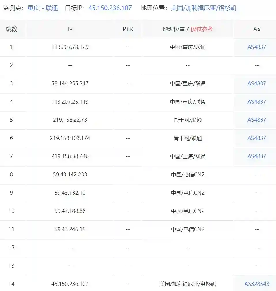 中国联通到莫斯科VPS路由跟踪