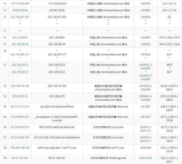 日本VPS中国移动去程路由