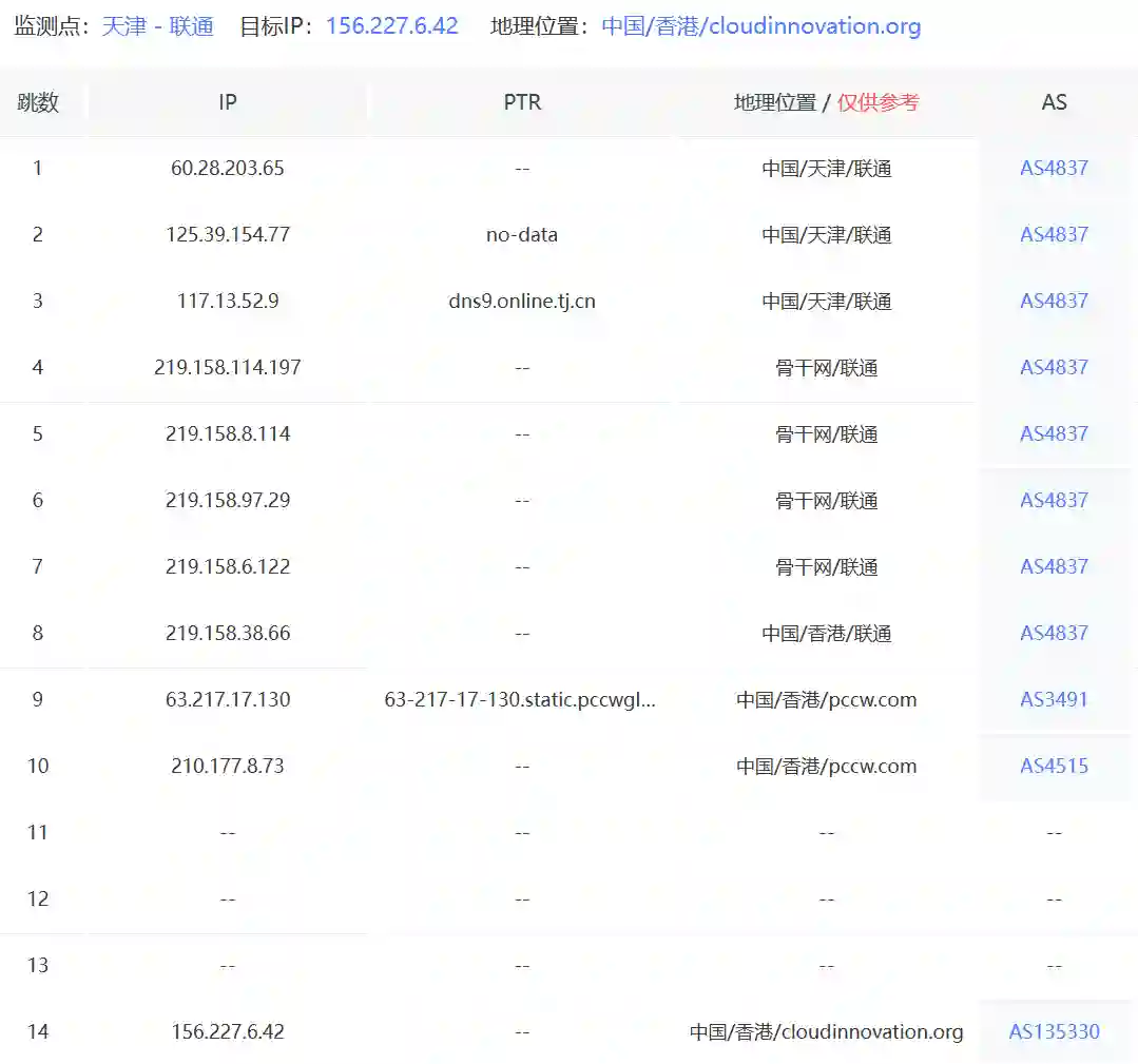 不限流量香港VPS中国联通路由追踪
