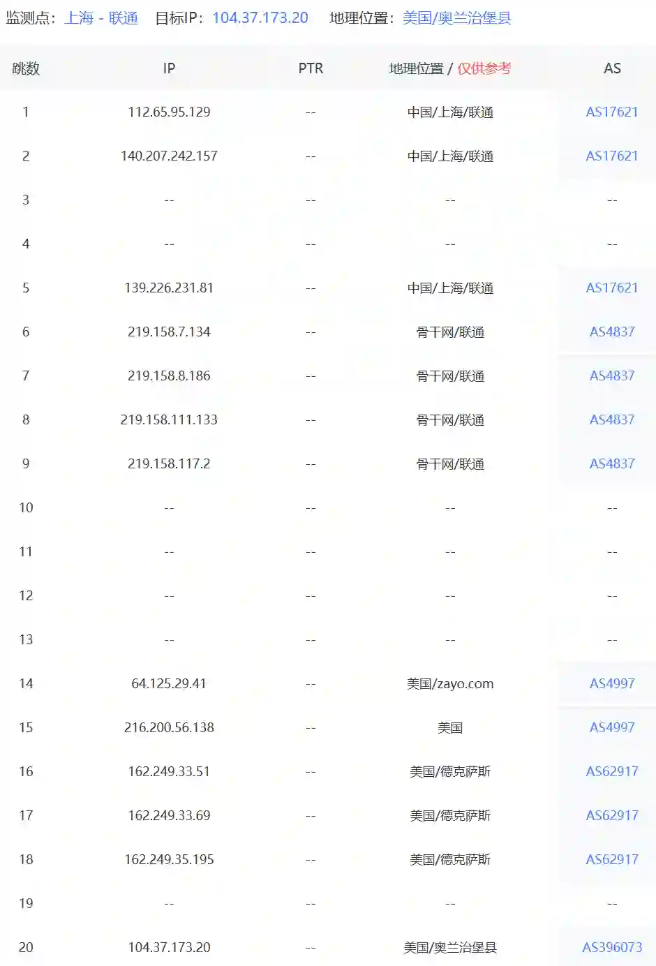 圣何塞大盘鸡中国联通去程路由追踪